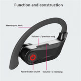 TWS Headphones Wireless Earbuds Earphones Ear hook True Stereo